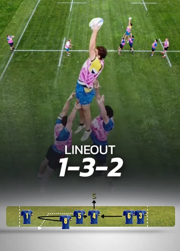 6-man lineout shape 1-3-2, one front, three middle, two at the back