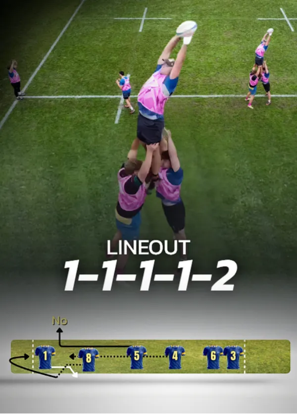 Lineout shape 1-1-1-2, rugby lineout formation example
