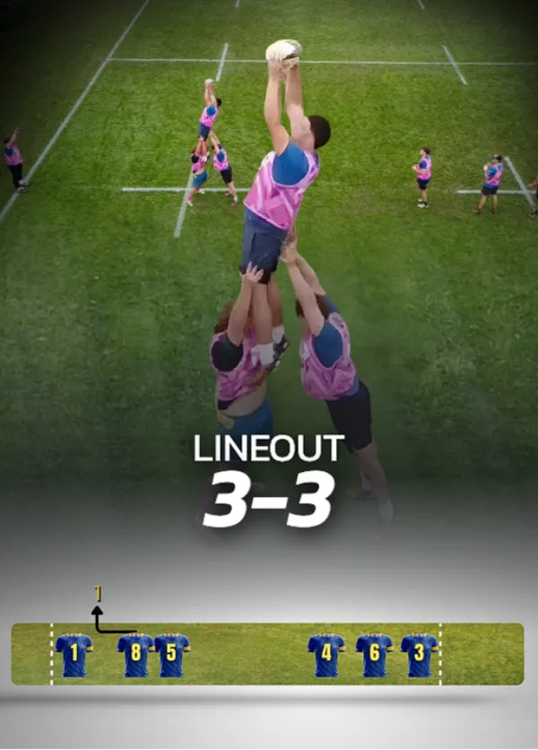 Lineout shape 3-3, rugby lineout formation example