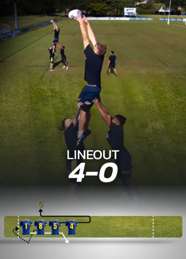 Lineout shape 4-0, rugby lineout formation example
