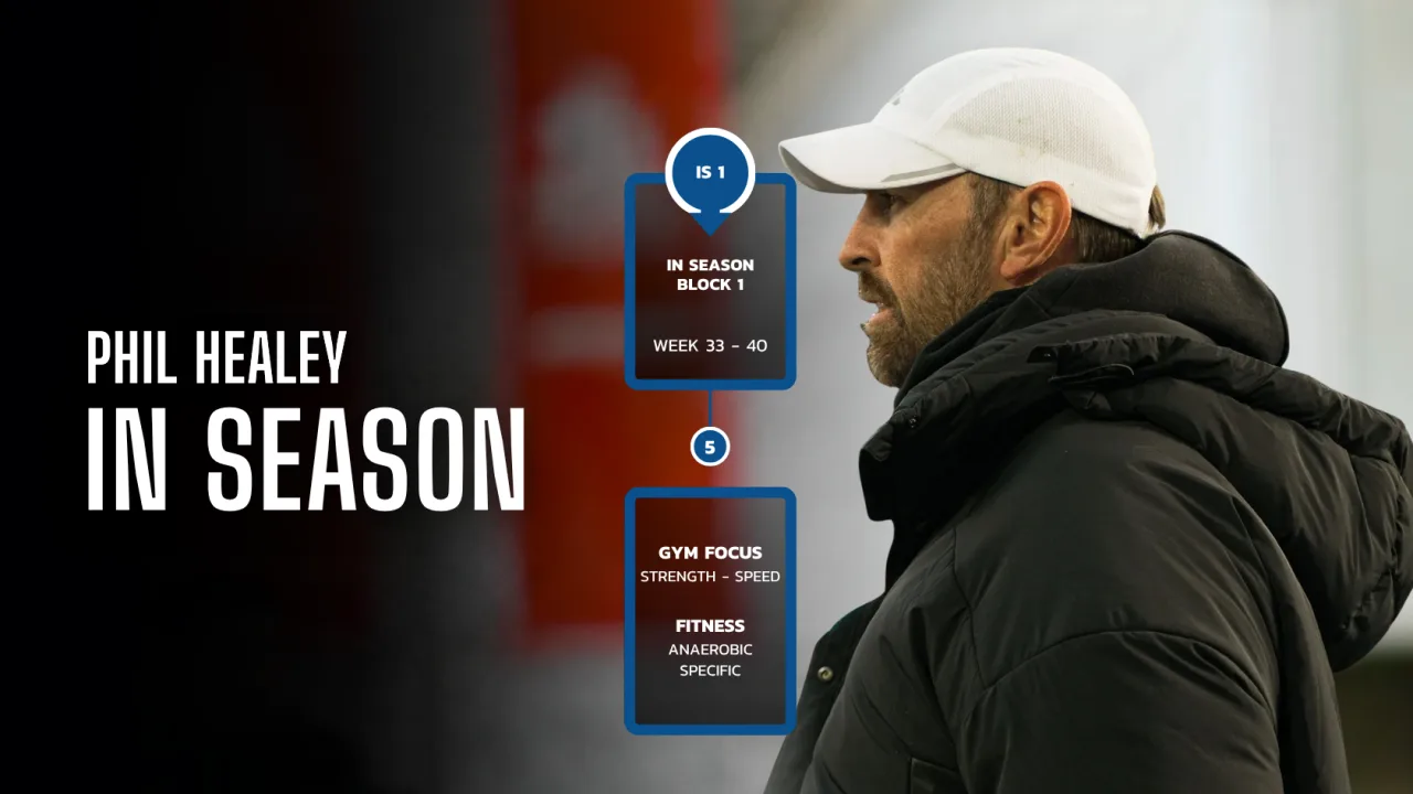In-season block, Phil Healey, strength and speed, week 33 to 40