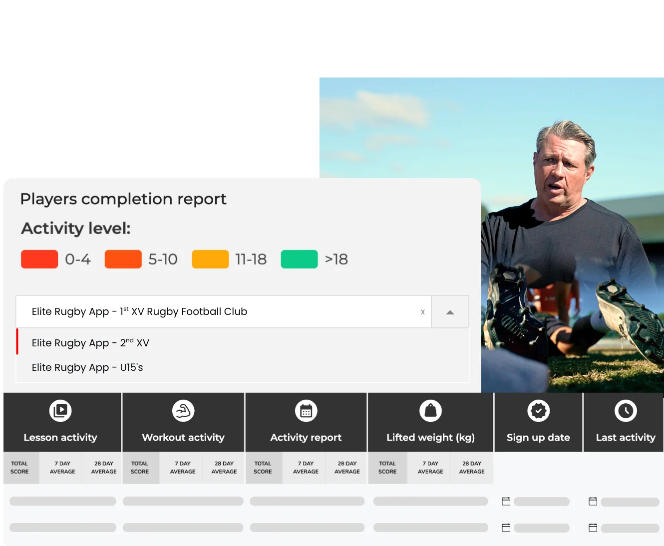 Players completion report inside Elite Rugby App, color-coded activity levels and per-squad metric tiles for Lesson Activity, Workout Activity, Activity Report, Lifted Weight, Sign Up Date and Last Activity.