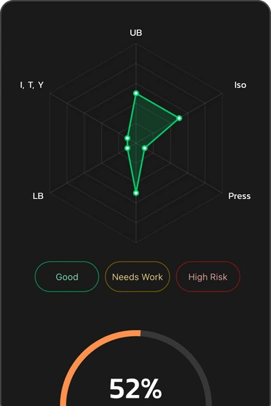 High performance gym durability and resilience coaching